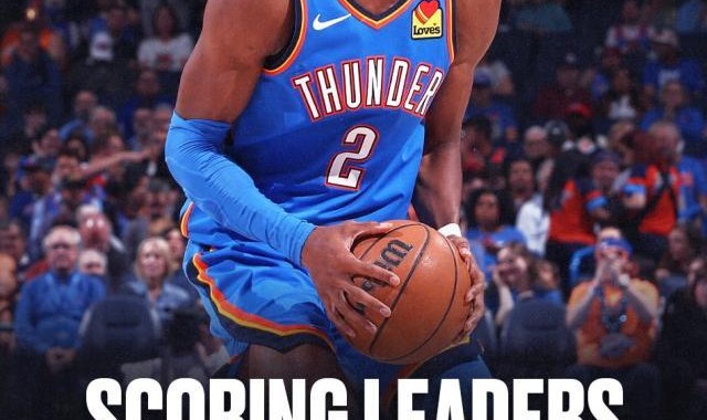 半岛体育注册-NBA单项数据王：SGA得分王 文班只打46场仍盖帽王