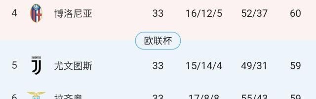 半岛体育下载-【意甲】尤文客场0比1帕尔马，图多尔遭首败